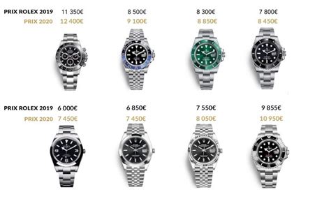 le prix du rolex|rolex site officiel prix.